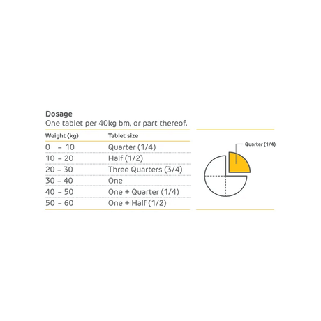 Lionel's Choice All Life Stages Dewormer For Dogs (Up To 40kg) 1 Tablet - Petworld